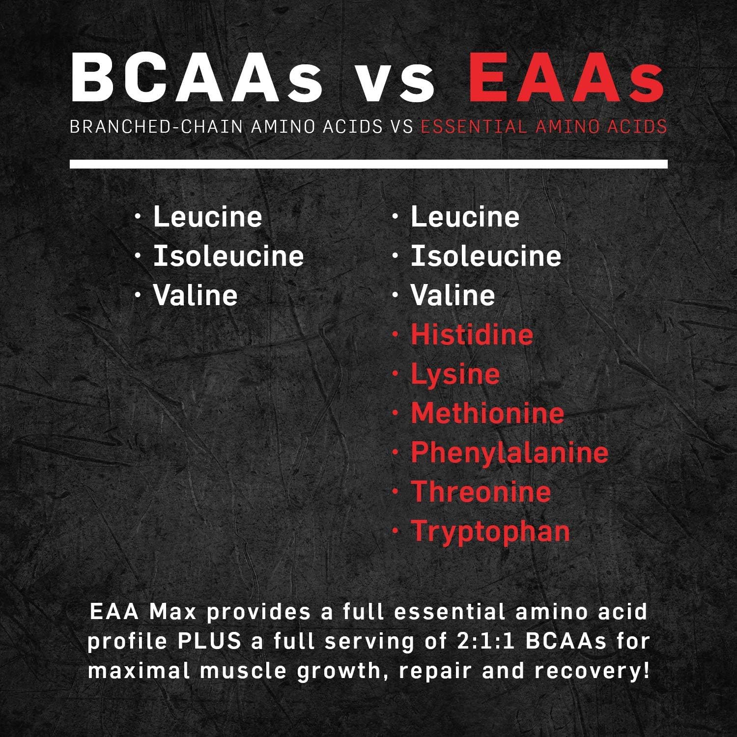  Primeval Labs EAA Max Energy Powder, Muscle Energy & Nutrient Delivery, Enhances Muscle Protein Synthesis, Recovery Powder, Improves Focus, Energy Boost...